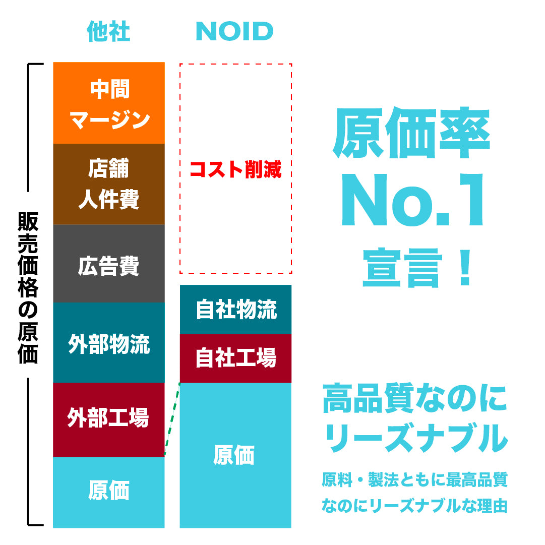 NOID(ノイド)マグネシウムバーム 100g