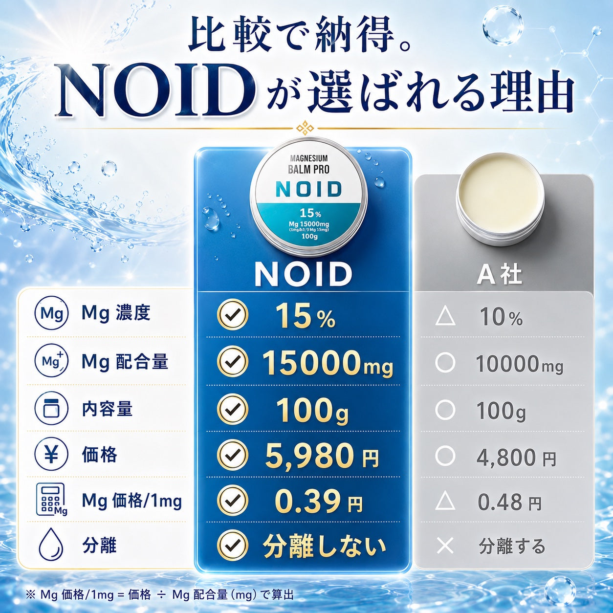 NOID（ノイド）マグネシウムバーム 100g