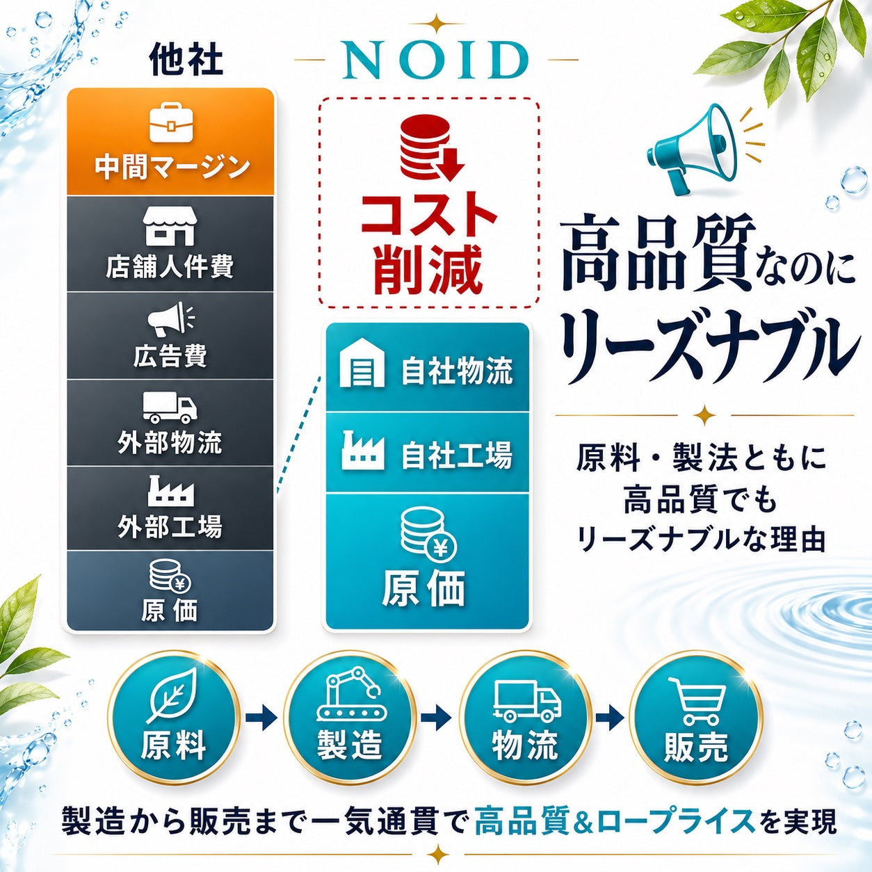 NOID（ノイド）マグネシウムバーム 100g