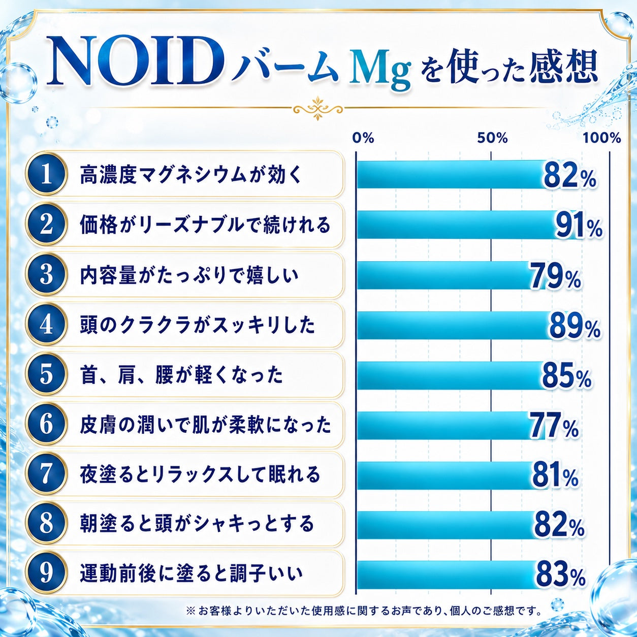 NOID（ノイド）マグネシウムバーム 100g