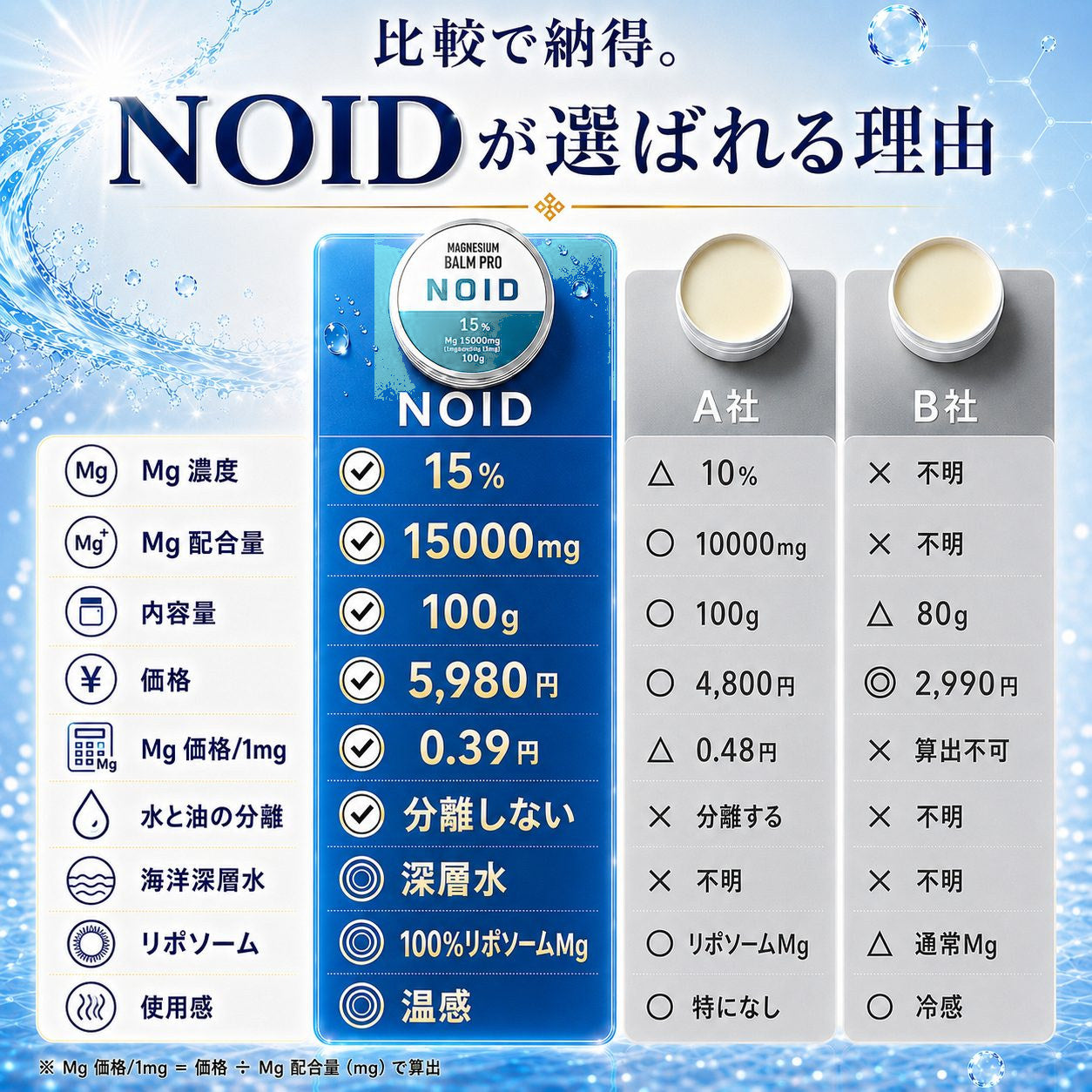 NOID（ノイド）マグネシウムバーム 100g
