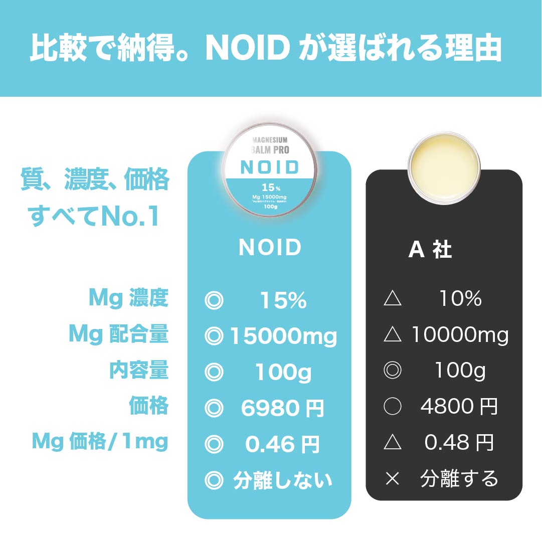 NOID（ノイド）マグネシウムバーム 100g